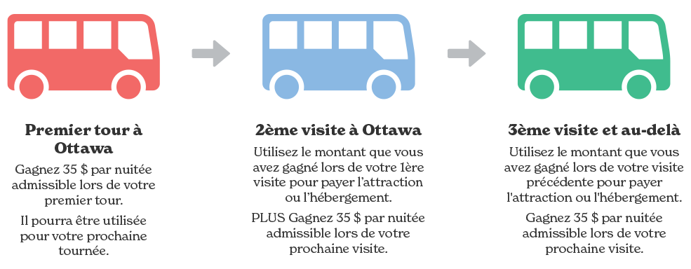 Ottawa Visitor Inspiration Program (VIP)